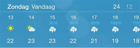 weersverwachting 14 dagen deinze|Weer Deinze 14 dagen